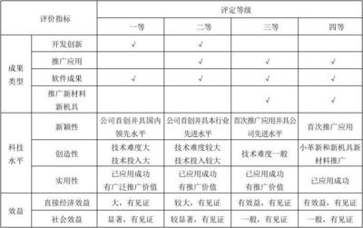 科技创新成果奖励办法与新材料技术推广服务融合机制探析